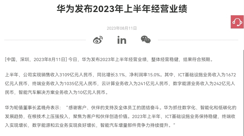 华为公司上半年实现销售收入3109亿元人民币,同比增长3.1%,净利润率15.0%.哔哩哔哩bilibili