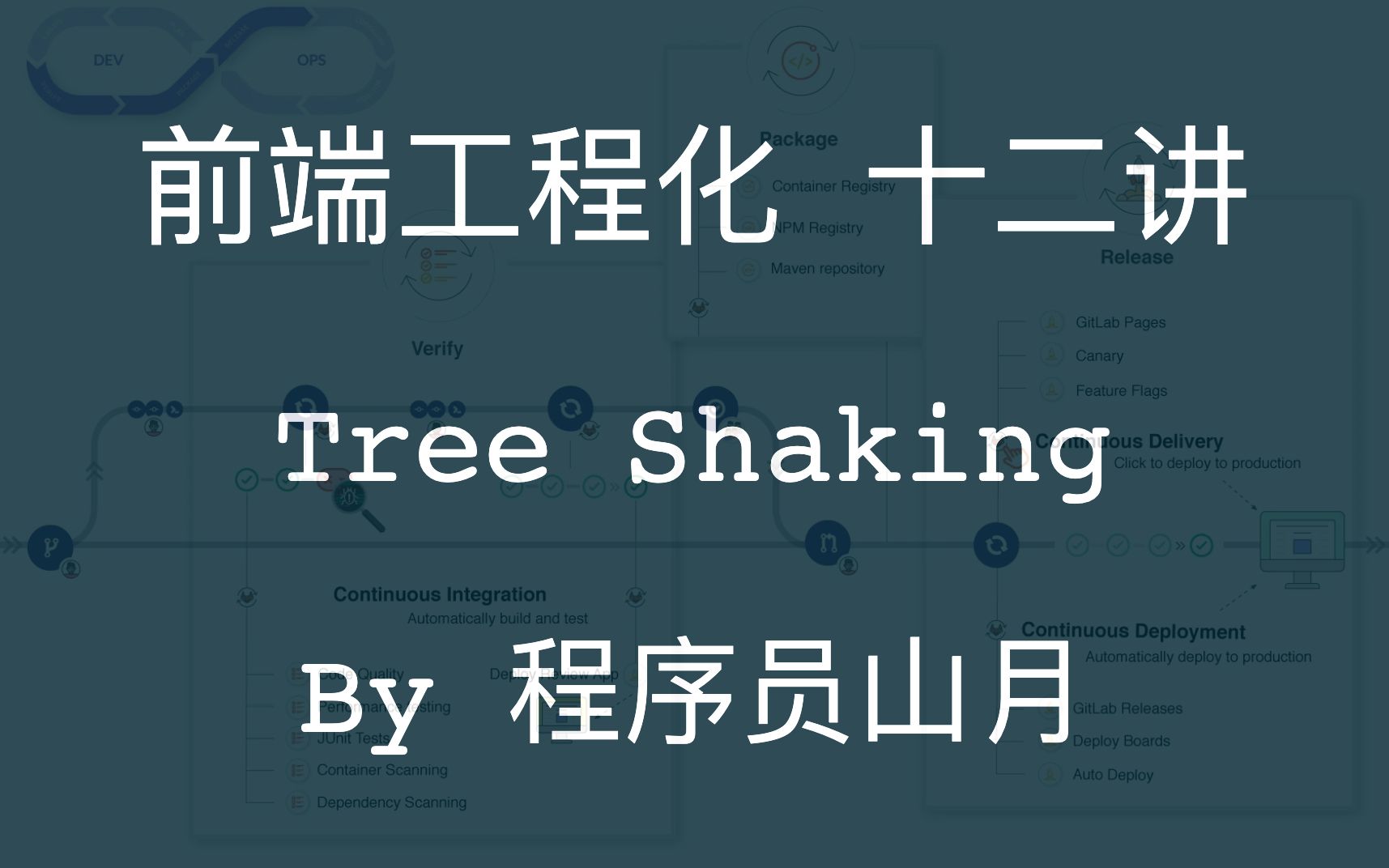 12. 前端工程化体积优化篇: Tree Shaking哔哩哔哩bilibili