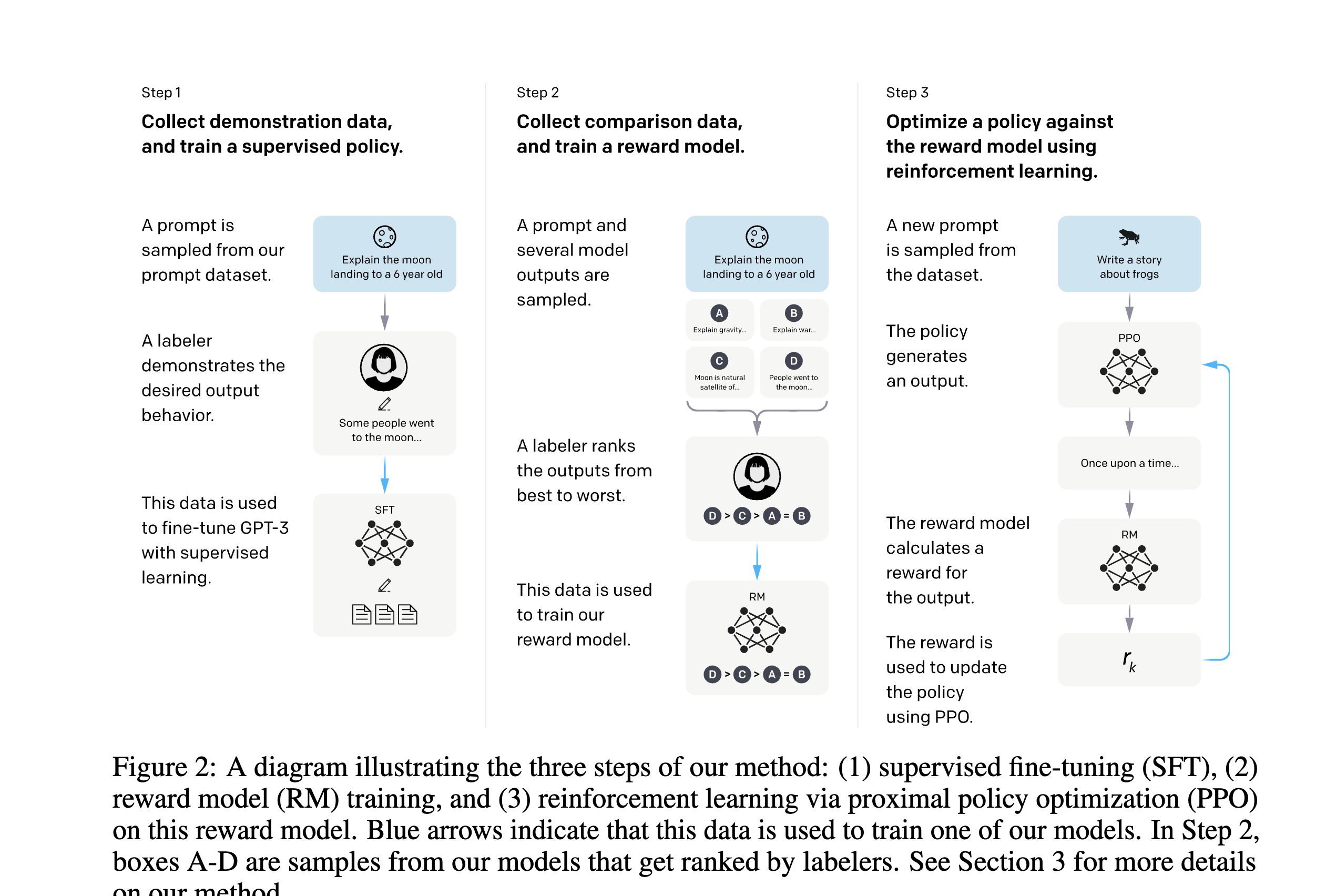 论文汇报 instructgpt training language models to follow instruct