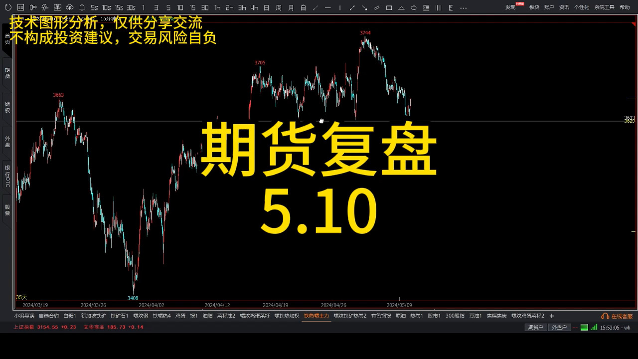 期货复盘5月10日 股票期货技术分析 钢铁板块螺纹钢热卷铁矿石期货