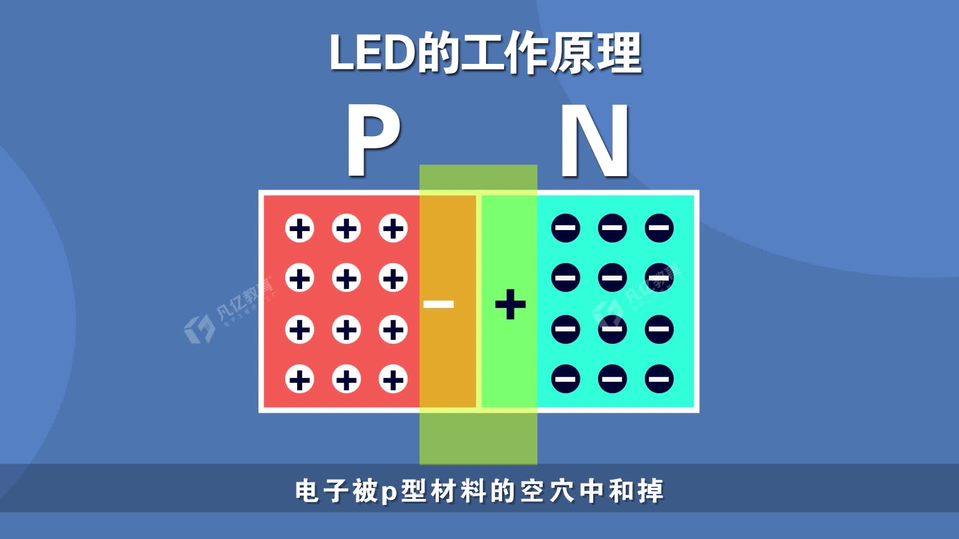 led灯的工作原理#发光二极管