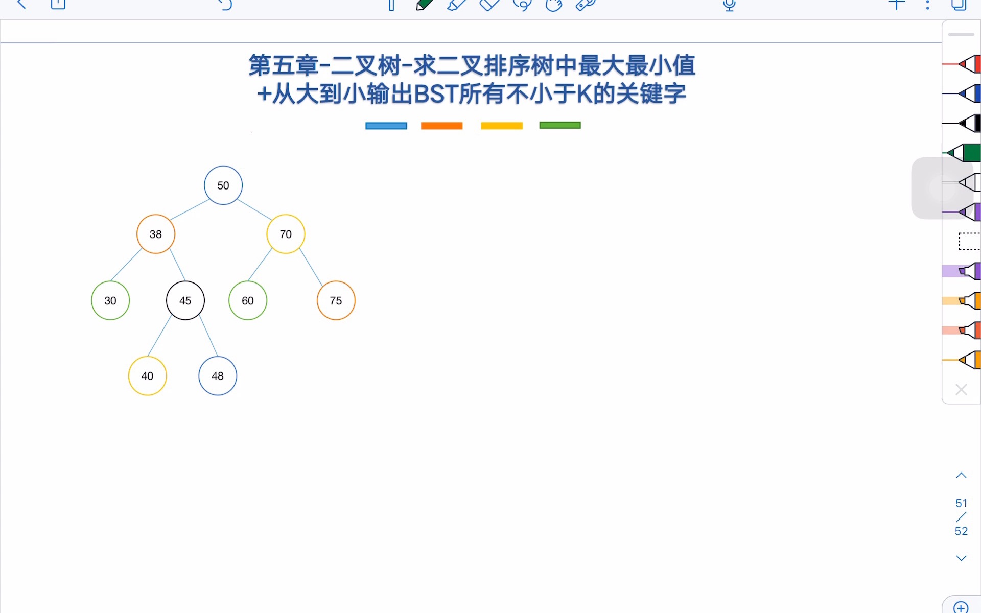 数据结构二叉树求二叉排序树中最大最小值|从大到小输出二叉排序树中不小于K的关键字哔哩哔哩bilibili