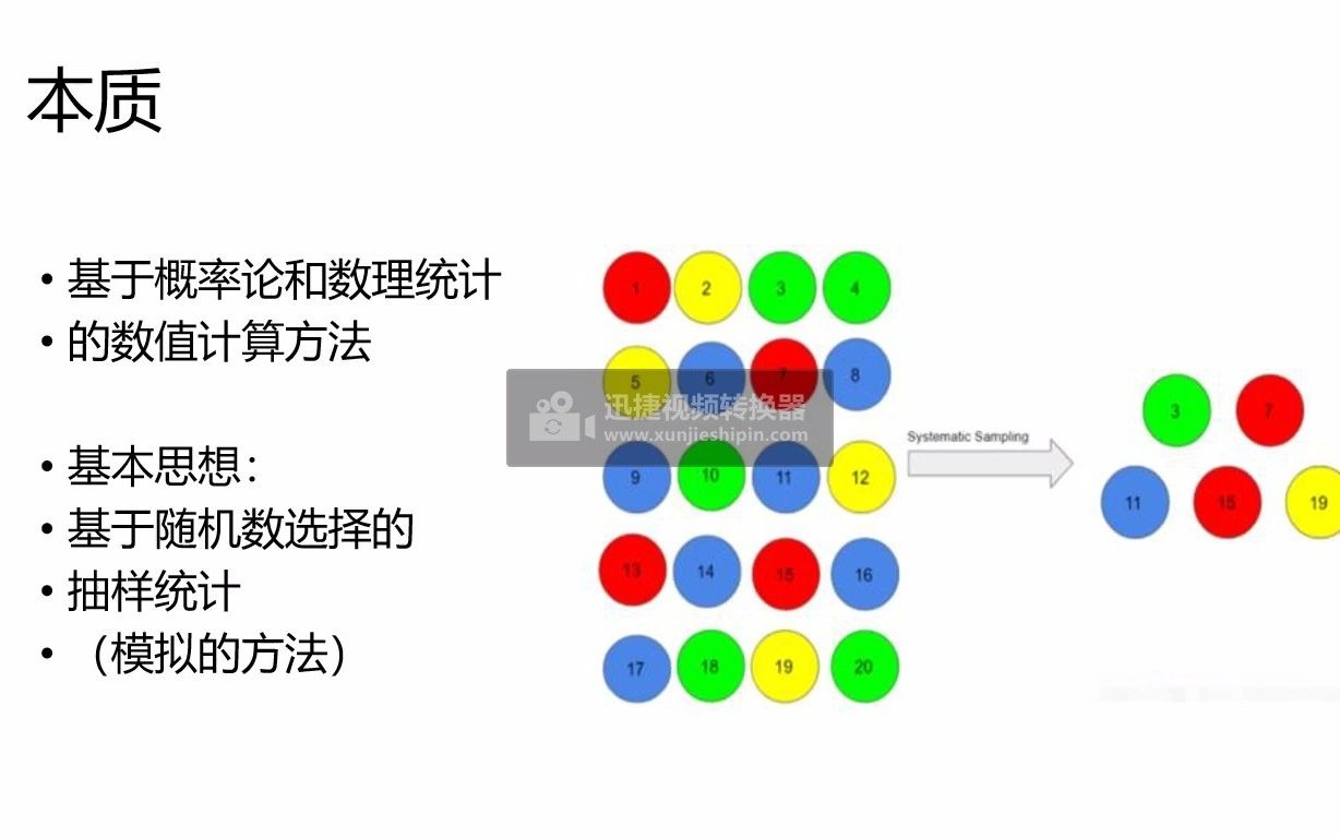 蒙特卡洛算法哔哩哔哩bilibili