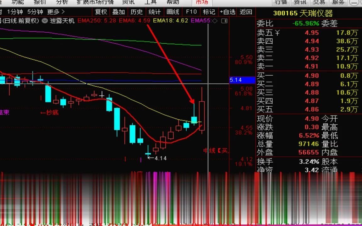 22股票期货早盘直播回放:1,早上直播中按照早盘选股训练营中的方法