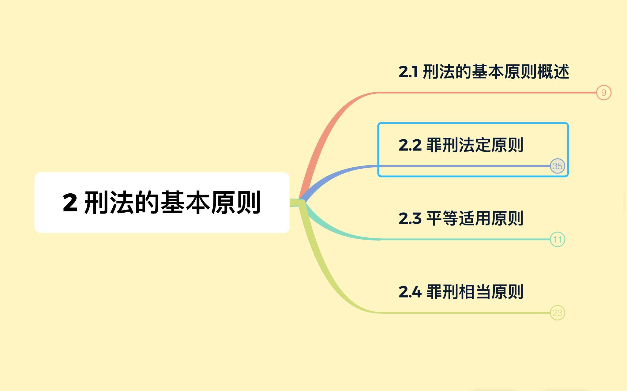 刑法学第2章:刑法的基本原则【华政刑法学硕考研】哔哩哔哩bilibili