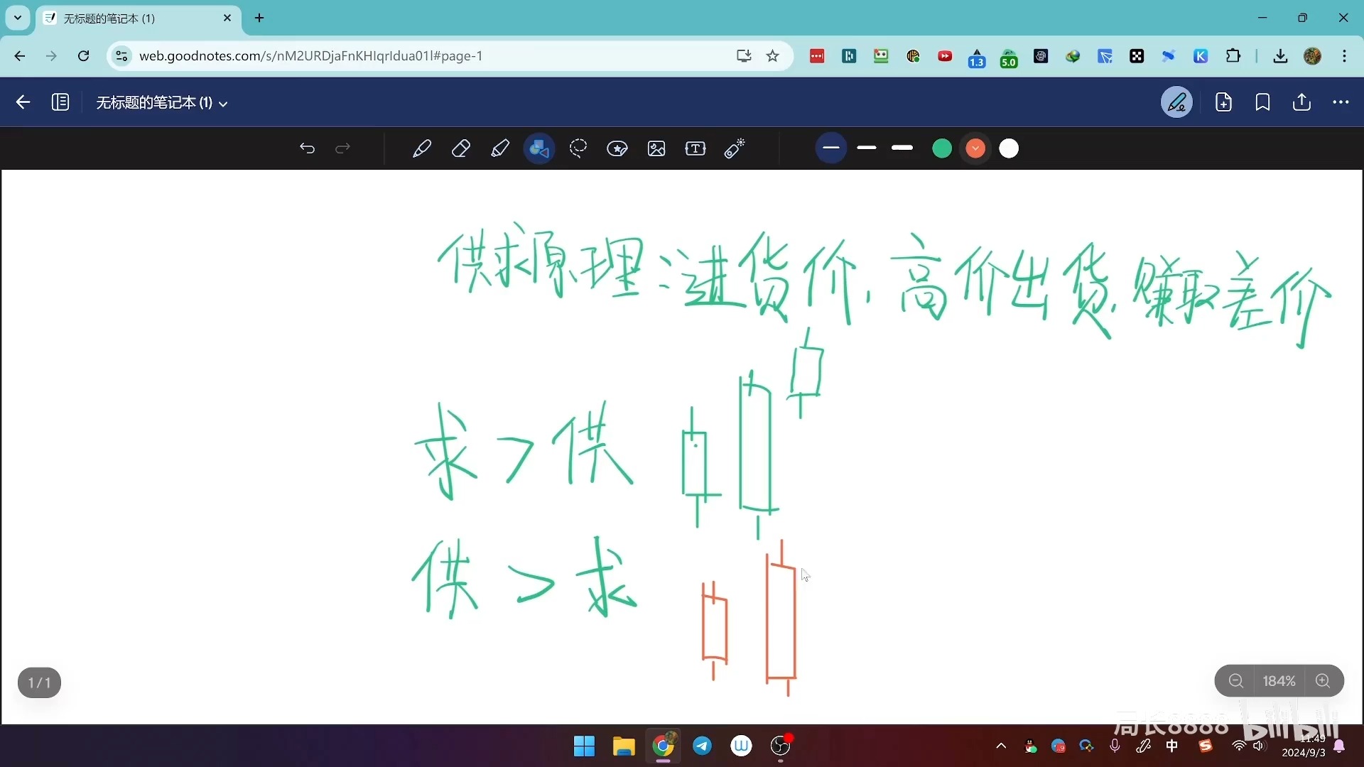 成交量的原理是什么?成交量意味着什么?成交量分析,适用于外汇、数字货币、美股、期货哔哩哔哩bilibili