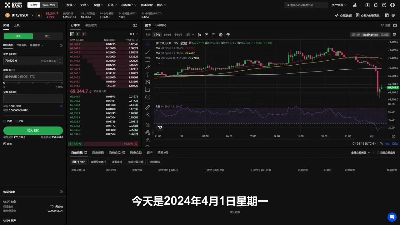 本季度养老基金将购买比特币etf?期货市场短期多头被瞬间清理.