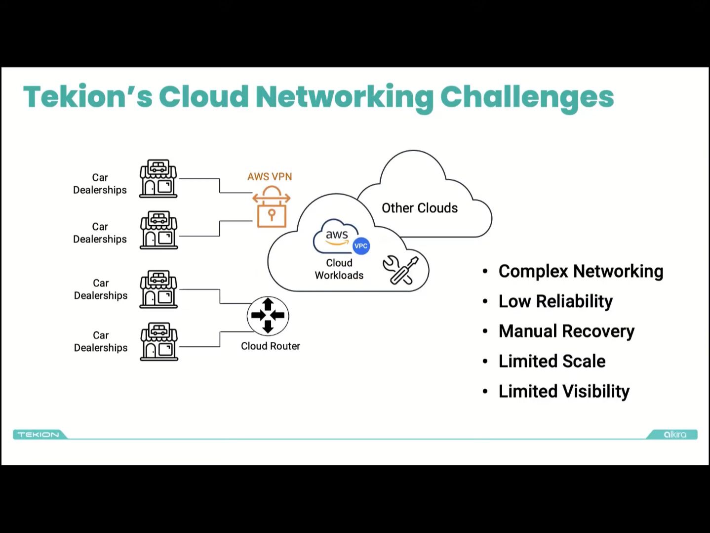 客户案例:Alkira助力Tekion应对云网络挑战哔哩哔哩bilibili