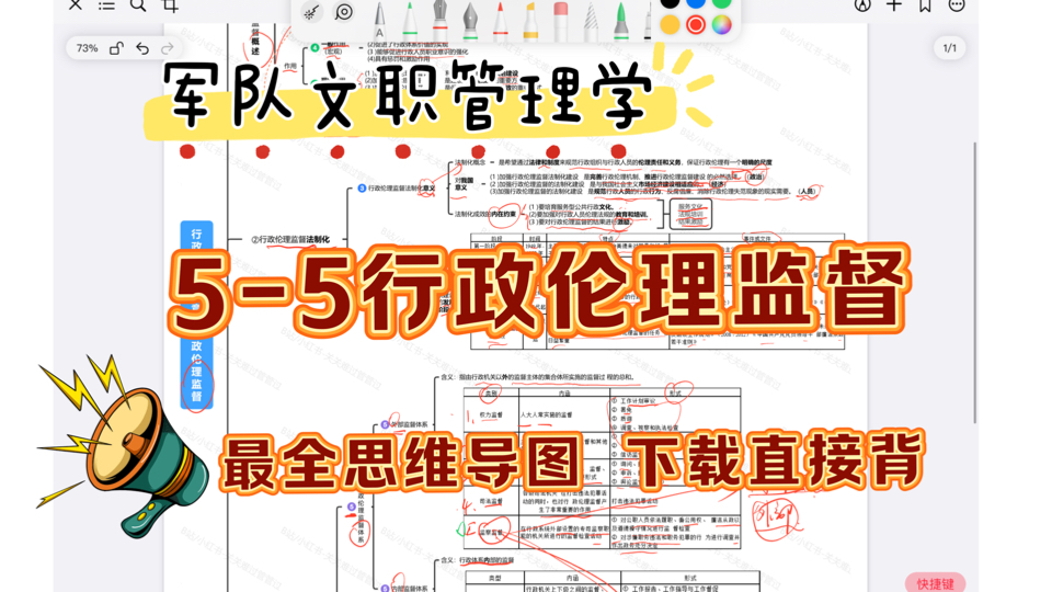 【2025军队文职管理学】55行政伦理监督||全网最详细思维导图 下载直接背哔哩哔哩bilibili