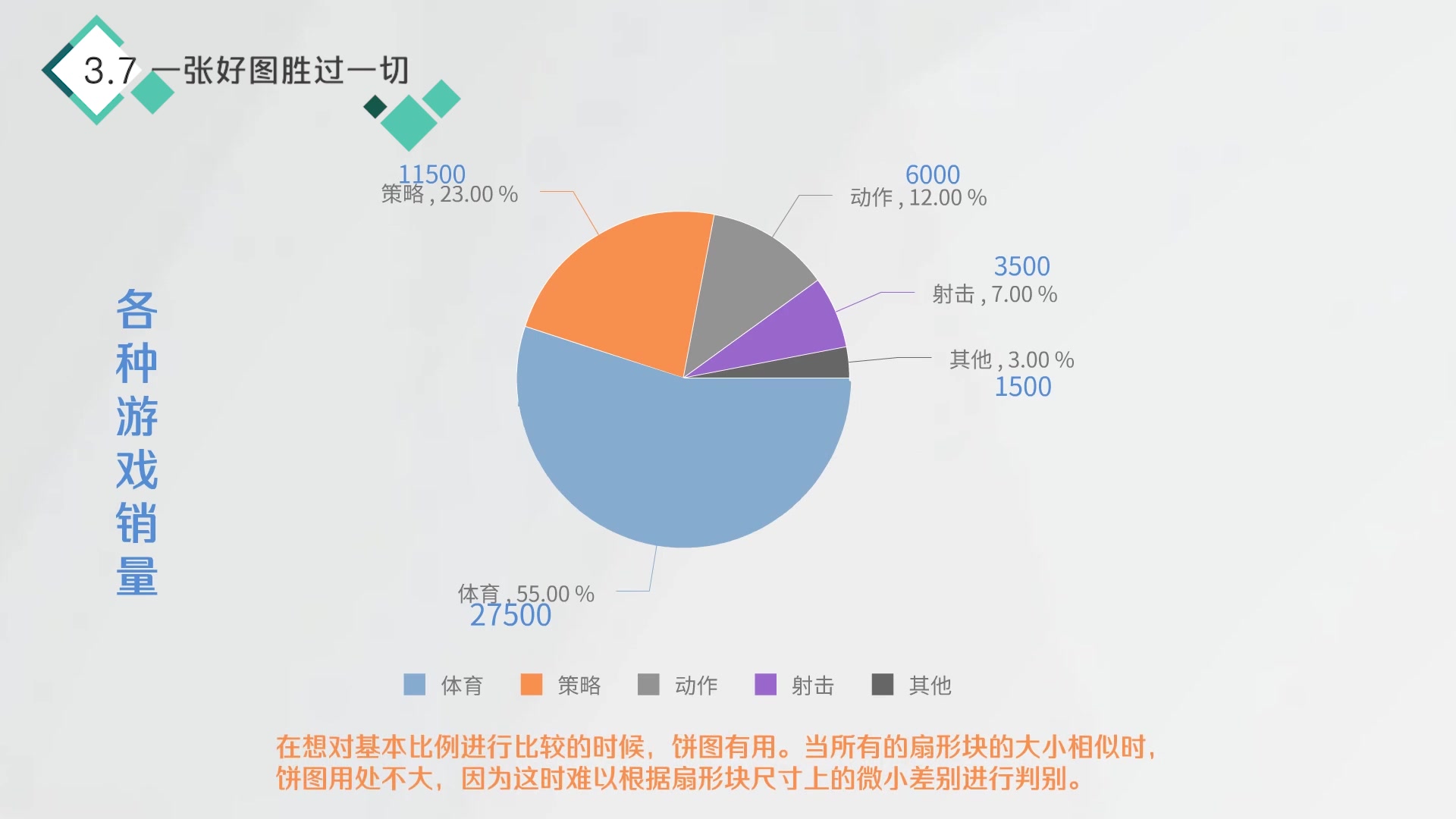 [图]妙趣横生统计学_浙江中医药大学_郑卫军老师