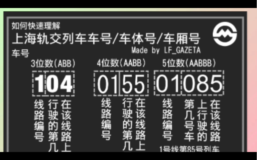 [图]【上海新手车迷专供】如何快速理解上海轨交车号/车体号/车厢号