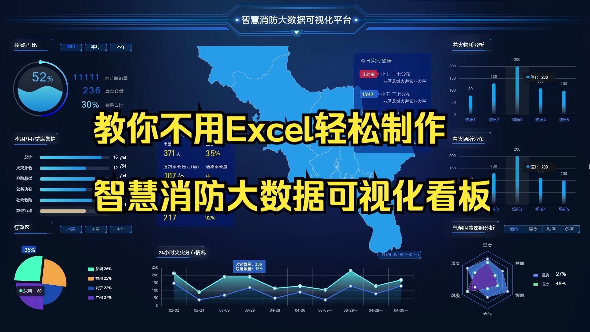 教你不用Excel,轻松制作智慧消防大数据看板哔哩哔哩bilibili