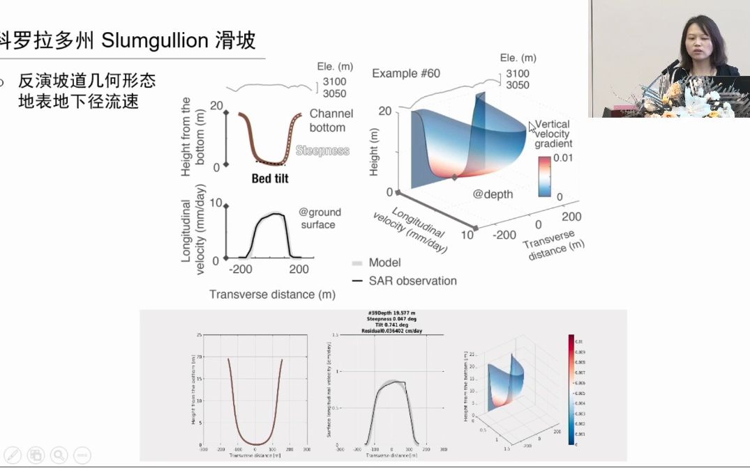 ChatGPT在地学方面的应用到底有多难?先听北京大学教授说机器学习哔哩哔哩bilibili