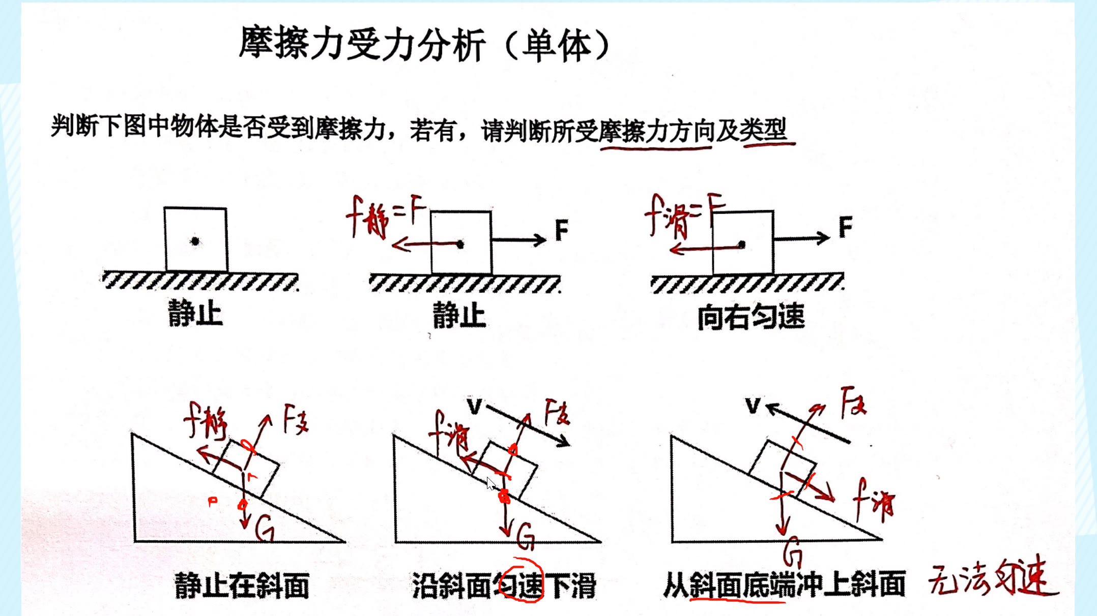 摩擦力受力分析_哔哩哔哩_bilibili