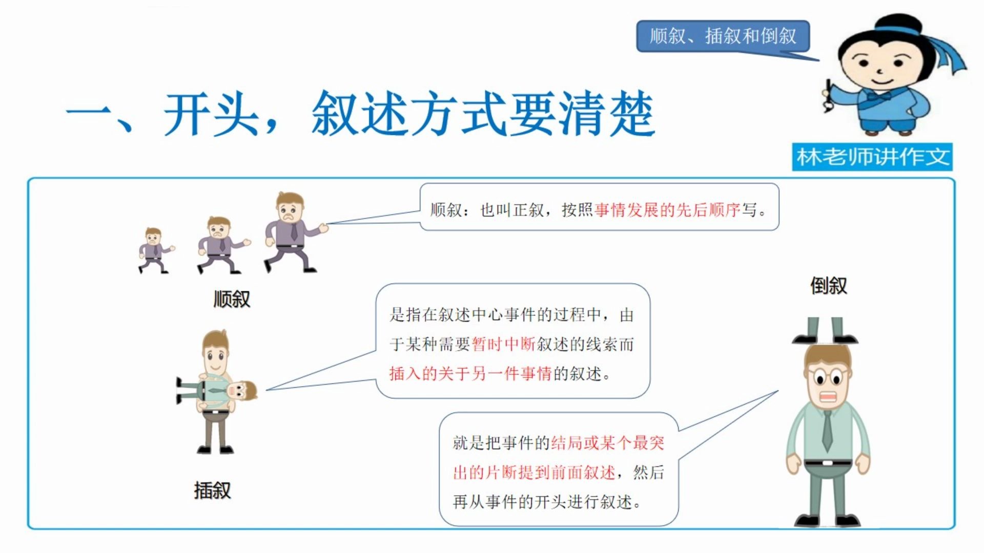 学习语文不明白顺叙插叙和倒叙可不行,一张图给你讲透彻哔哩哔哩bilibili