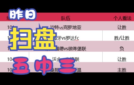 历届世界杯冠军2026年世界杯赛程与投注分析、完整对阵、球队阵容、赔率预测表