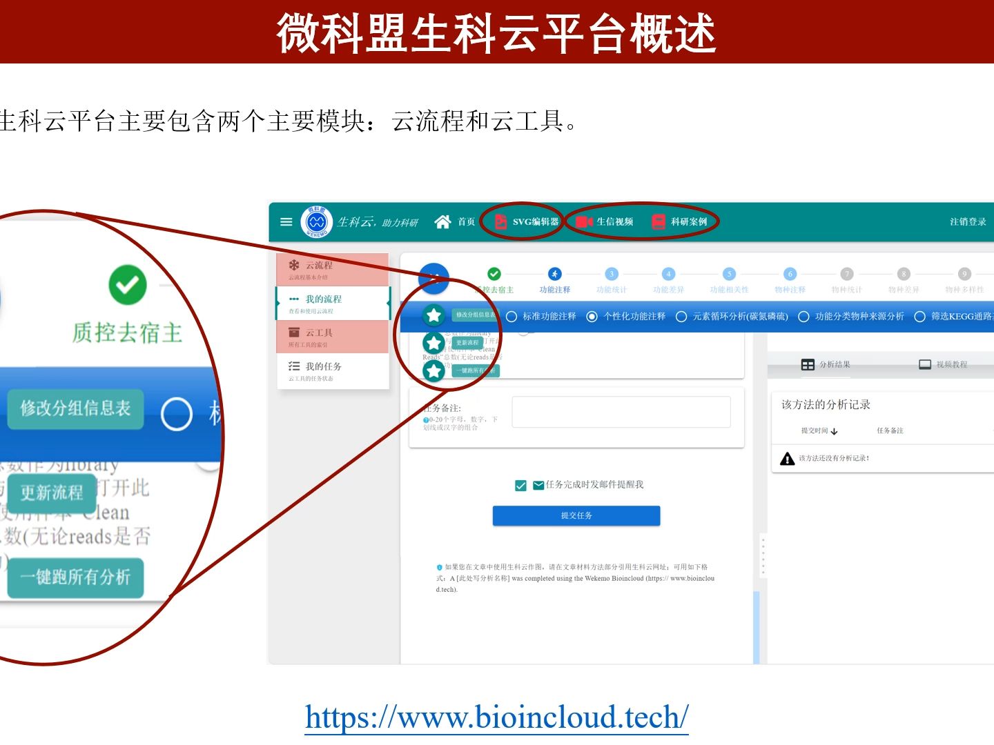 iMeta | 基因组所刘永鑫组与微科盟合作开发宏组学数据在线分析平台哔哩哔哩bilibili