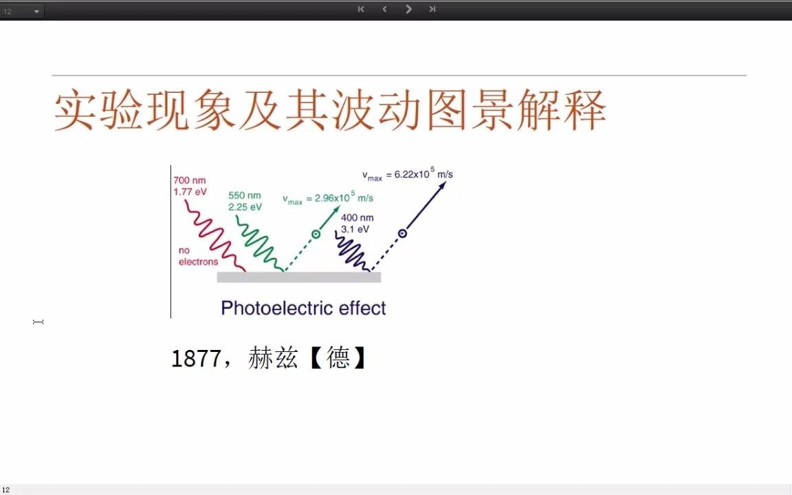 【光的粒子性】03.01 实验现象及其波动图景解释哔哩哔哩bilibili