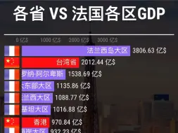 Download Video: 中国各省 vs 法国各大区GDP排行top20