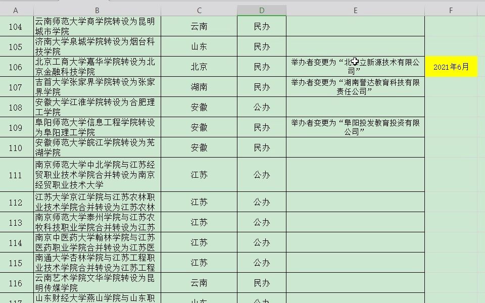 独立学院转设本科高校名单哔哩哔哩bilibili