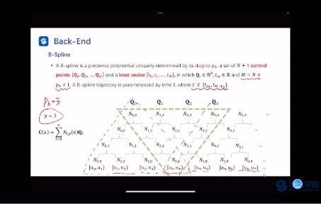 Fast Planner后端:B样条哔哩哔哩bilibili