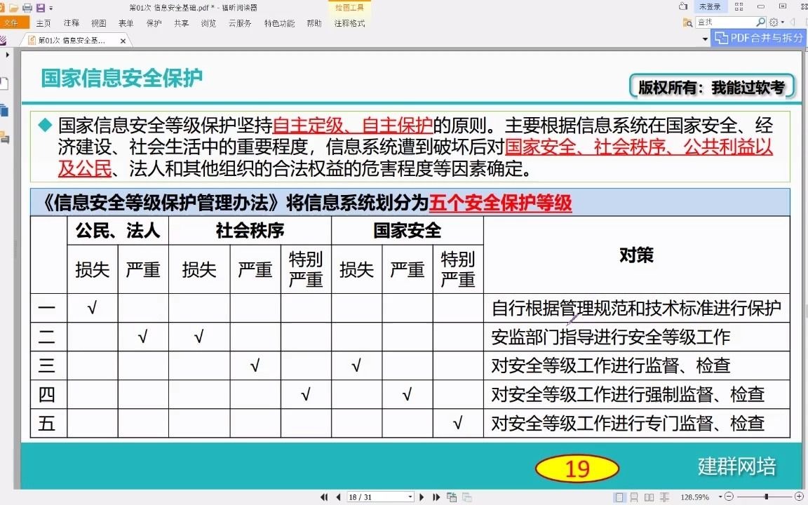 信息安全基础信息安全等级保护04哔哩哔哩bilibili