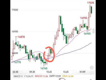 安排粉丝需要的macd搭配均线指标主图代码分享在简介哔哩哔哩bilibili