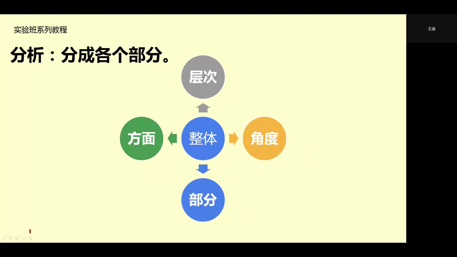 【人大附中名师】高考语文135+冲刺(一)学会文章的分析与作文升格哔哩哔哩bilibili