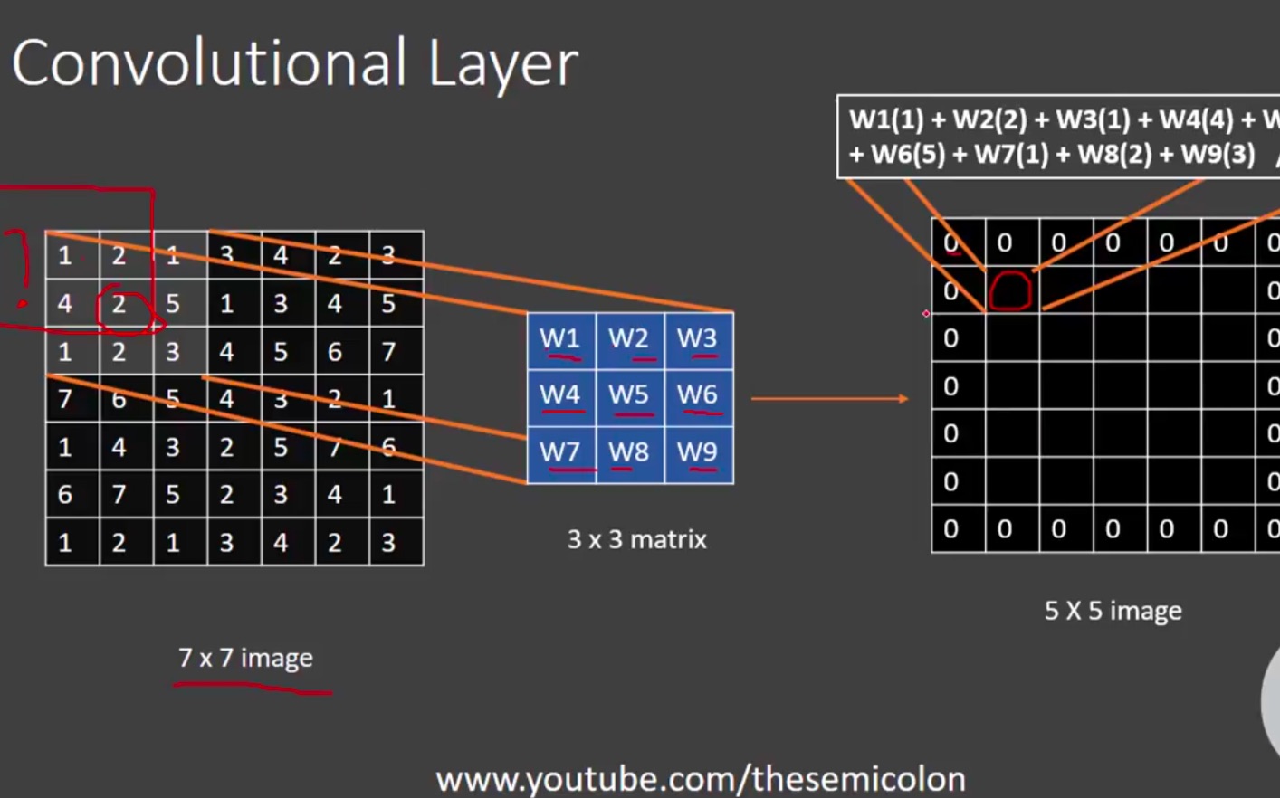 【 深度学习 】Convolutional Neural Networks (CNN / Convnets) (英文)哔哩哔哩bilibili