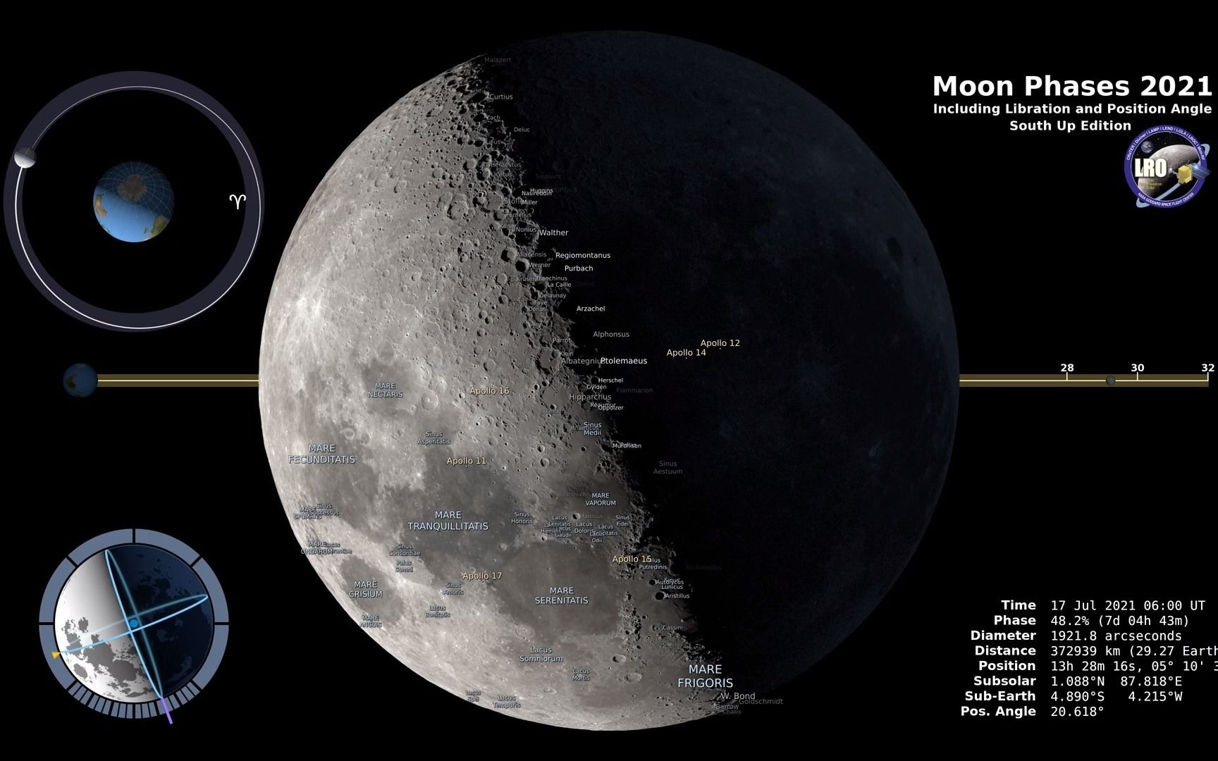 moon phases 2021 – – 4k