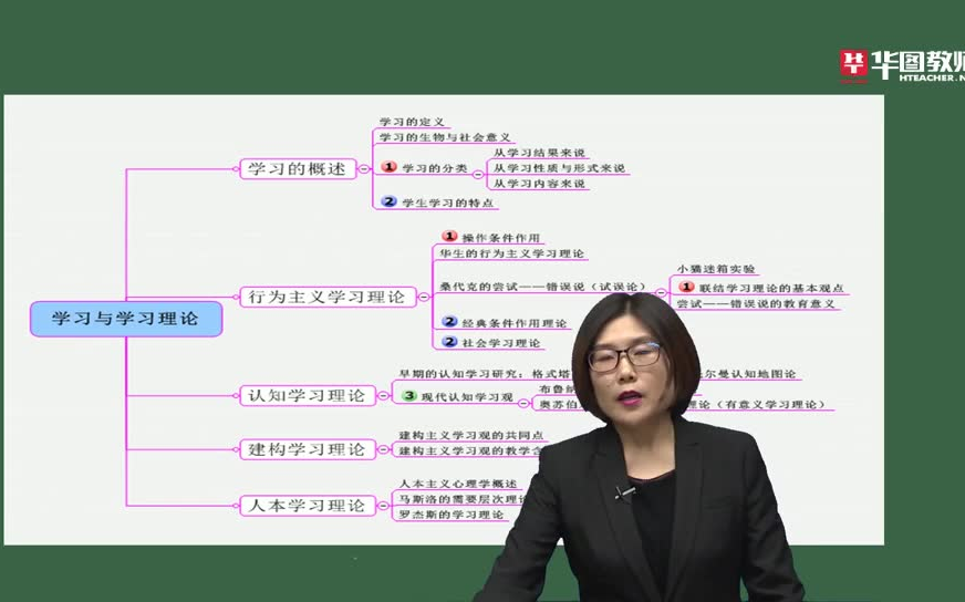 2020广西教师招聘笔试教育心理学与德育工作刘建丽5哔哩哔哩bilibili