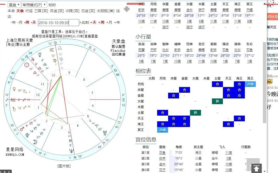 [图]金融占星交易学（14） 占星预测一天涨跌 成功率90%