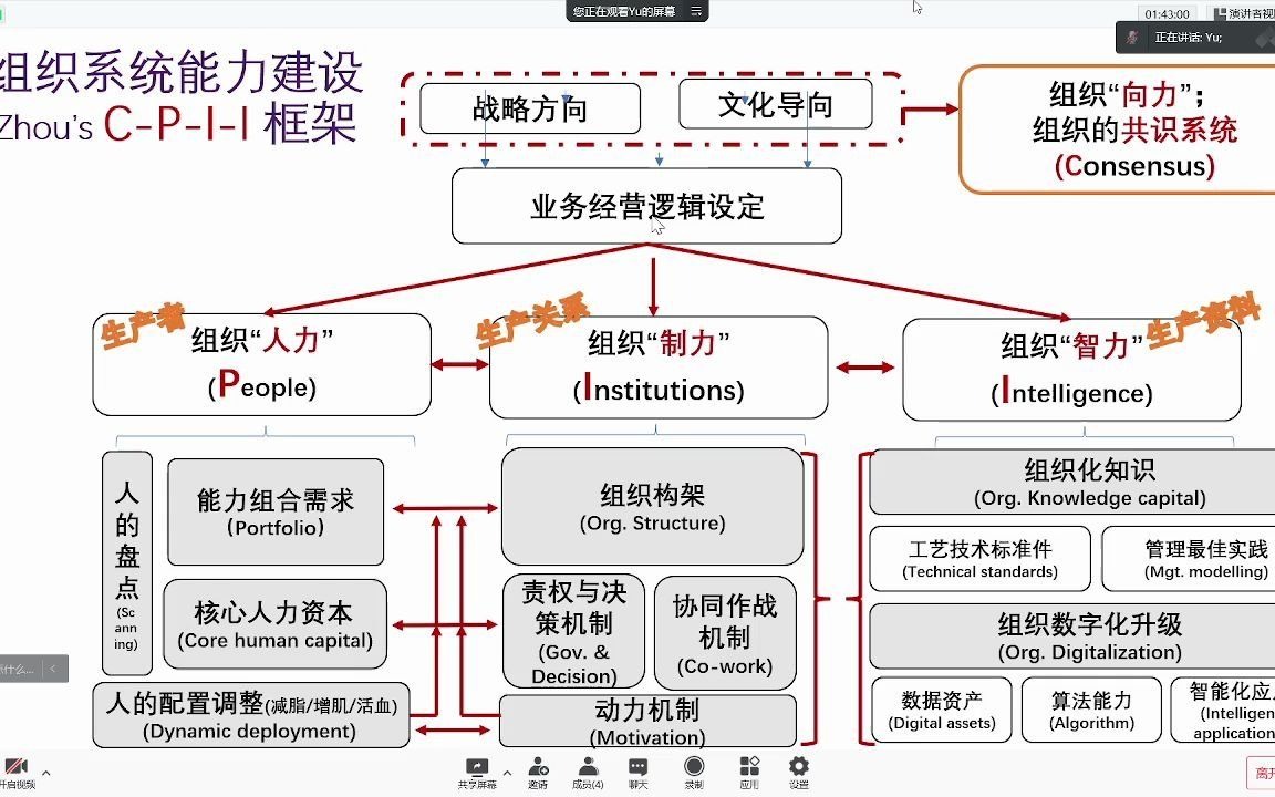 [图]组织与人力资源管理数字化升级