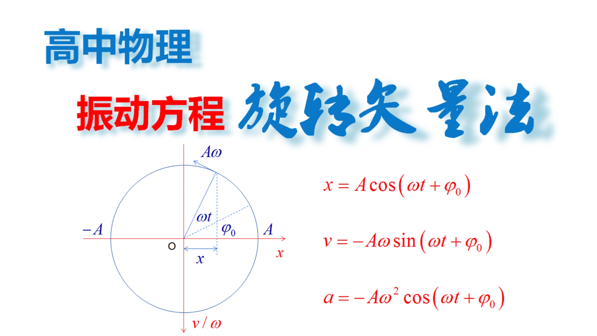 旋转矢量法与波形图图片