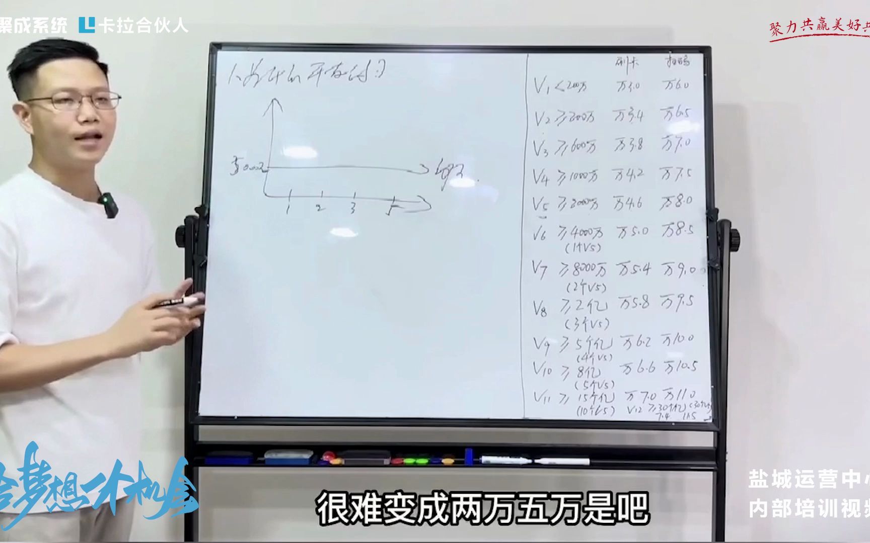 聚成系统&卡拉合伙人商业计划书剖析讲解哔哩哔哩bilibili