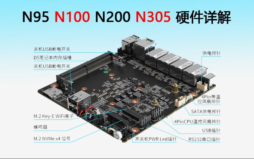 【新品】畅网N95/N100/N200/N305四网2.5G软路由硬件详解哔哩哔哩bilibili