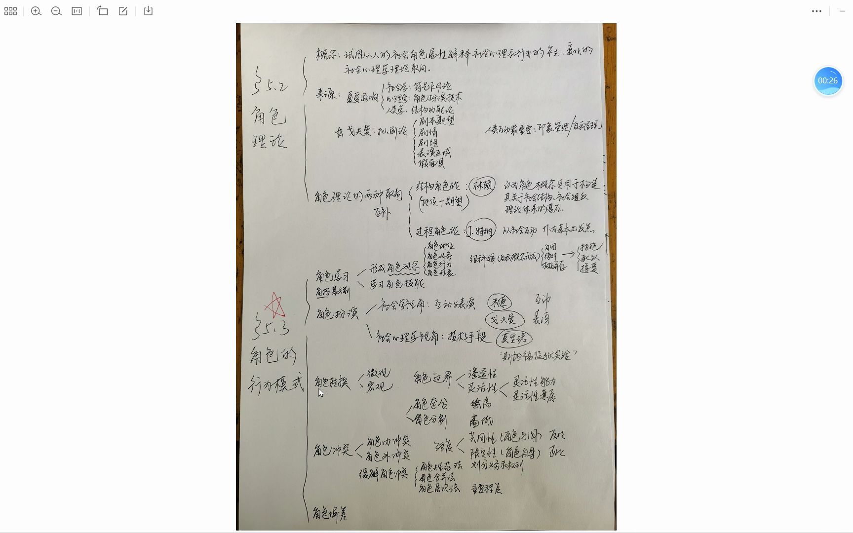 社心第五章社会角色哔哩哔哩bilibili