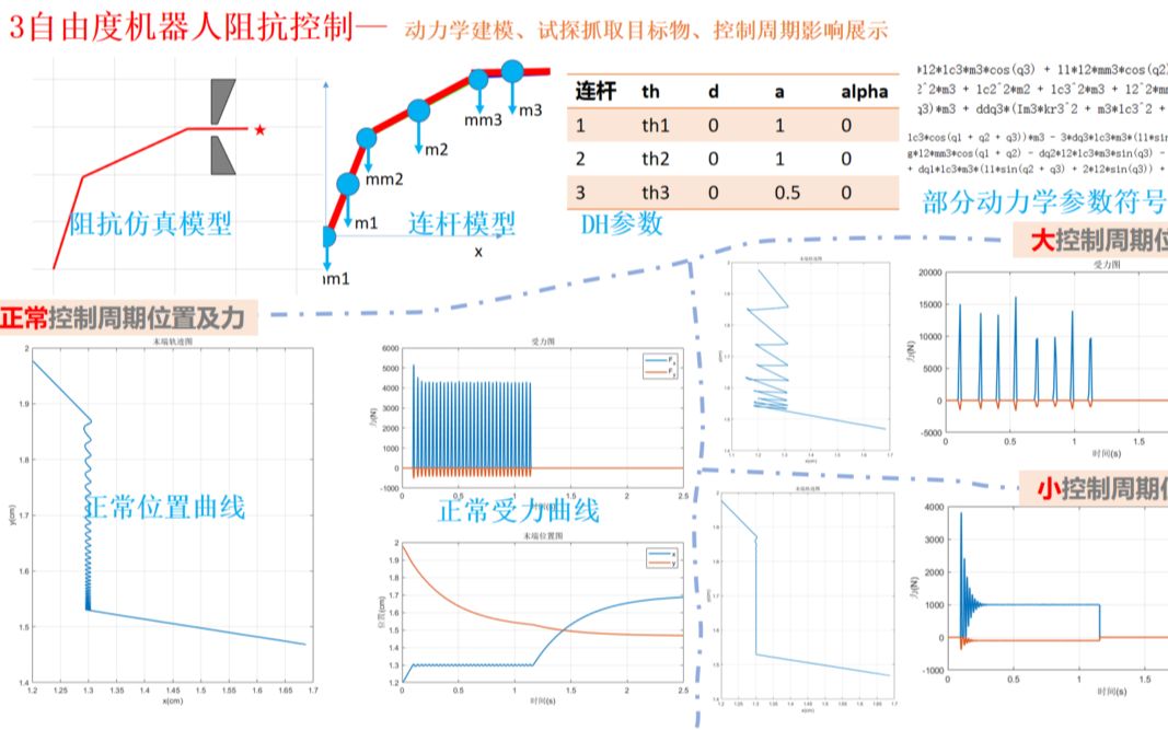 [图]机器人阻抗控制— 动力学建模、试探抓取目标物、控制周期影响展示