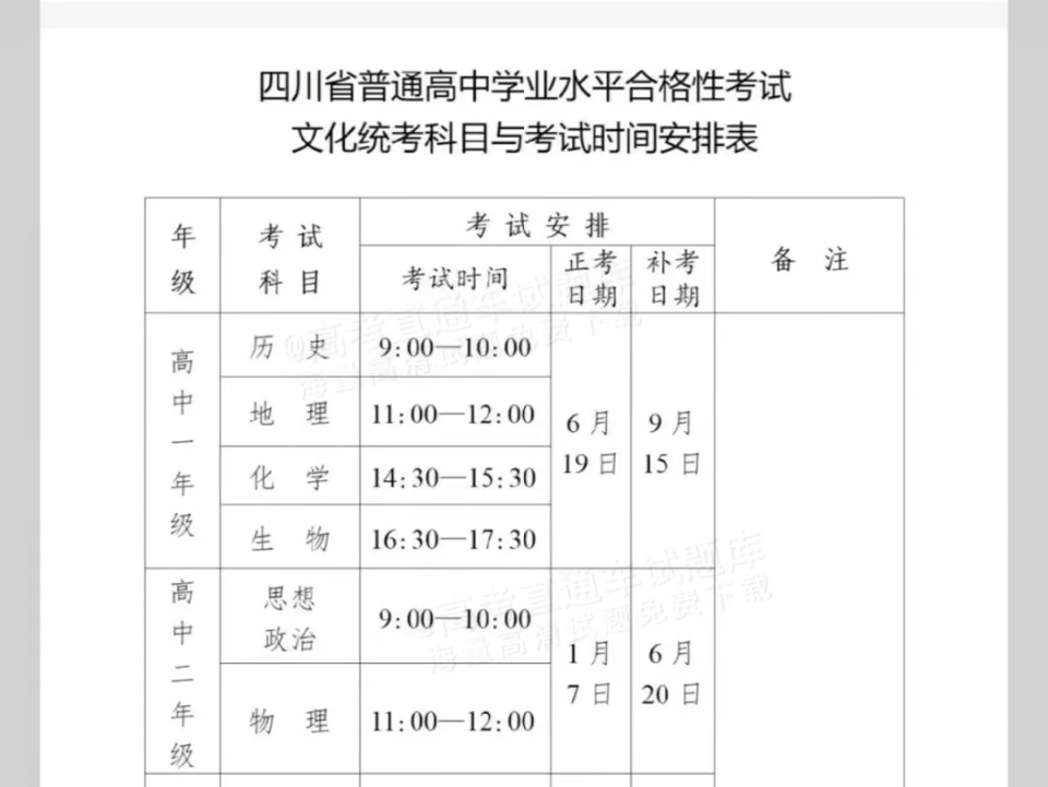 2025届四川省高中学业水平测试提前解析哔哩哔哩bilibili