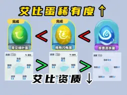 Download Video: 蛋越高级，艾比越抽象？