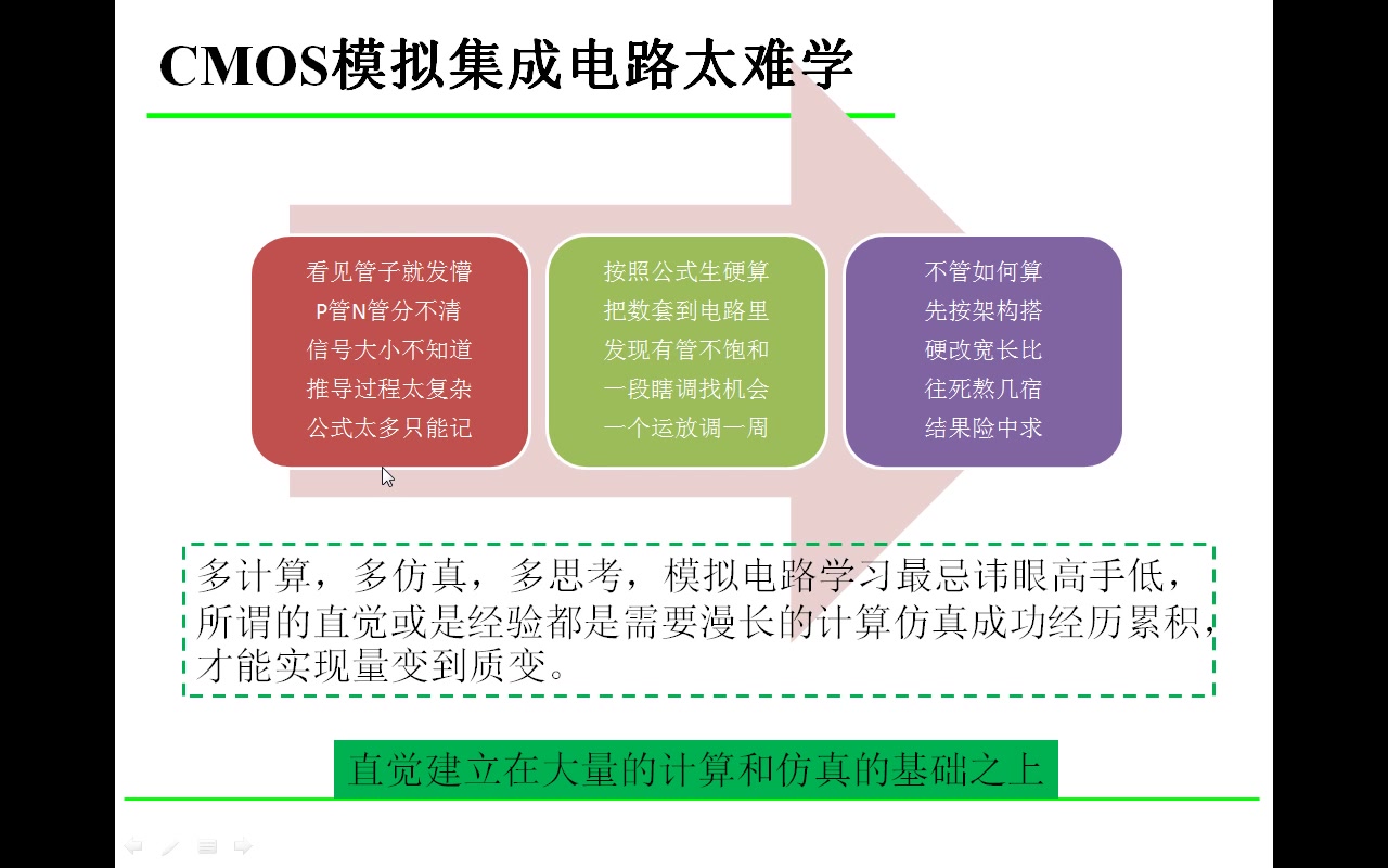 [图]1、CMOS模拟集成电路太难学