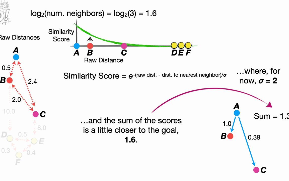 [图]UMAP Mathematical Details (clearly explained!!!)