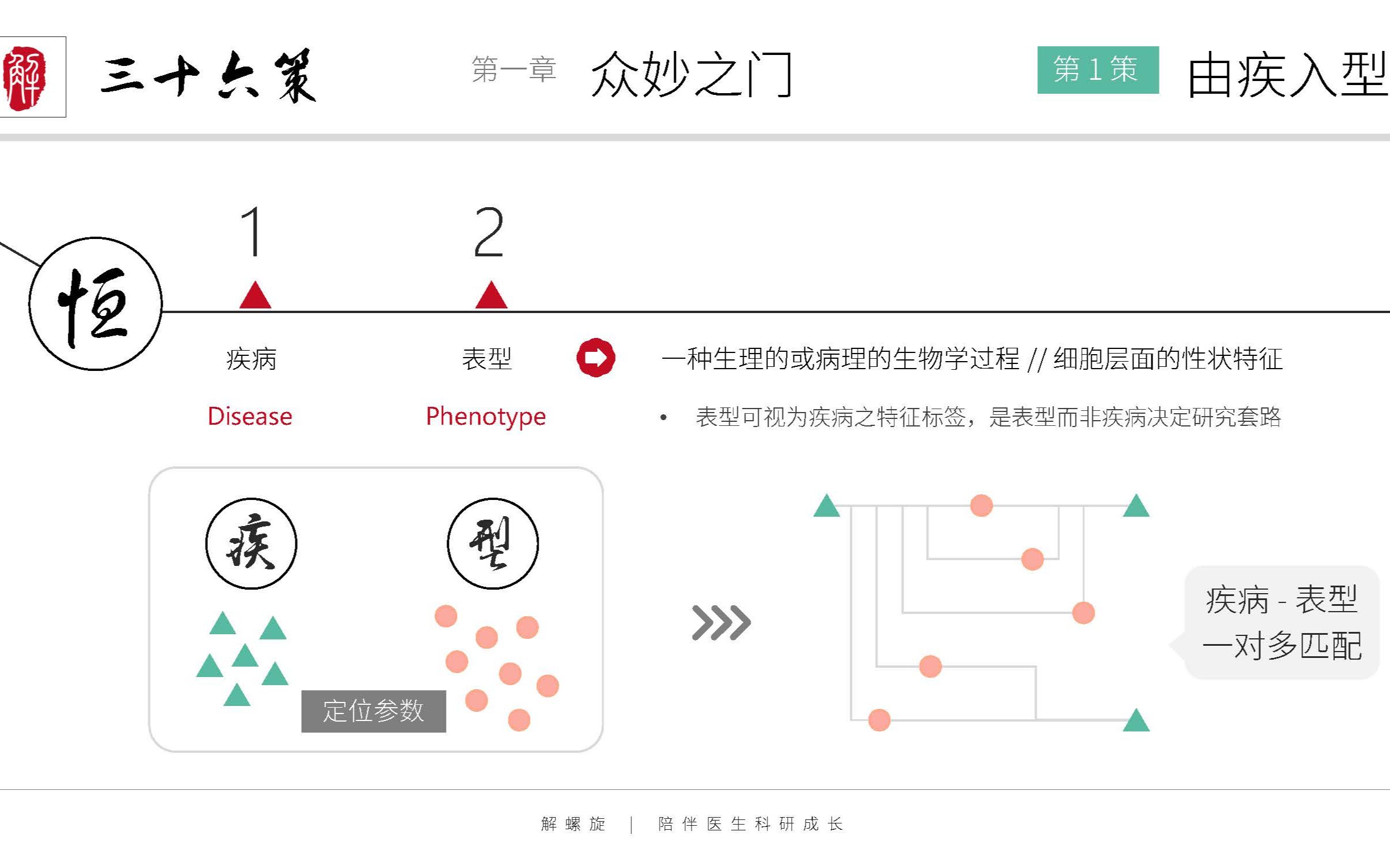 酸菜 | 《三十六策重置版》(解螺旋)第一策由疾入型哔哩哔哩bilibili