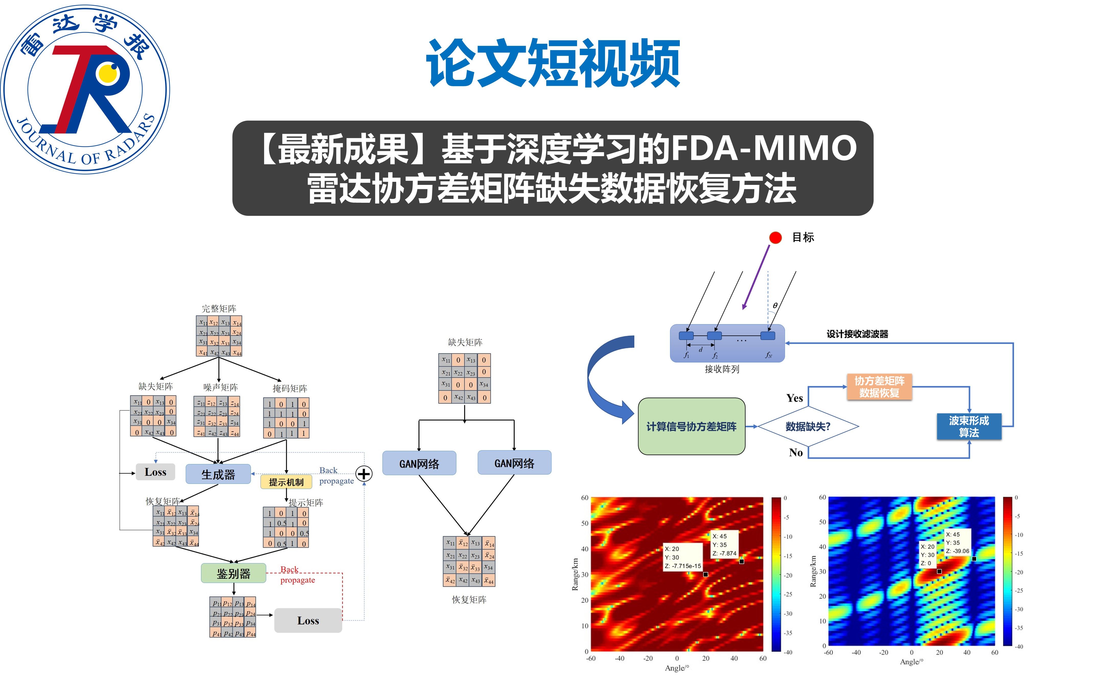 论文短视频 | 基于深度学习的FDAMIMO雷达协方差矩阵缺失数据恢复方法哔哩哔哩bilibili