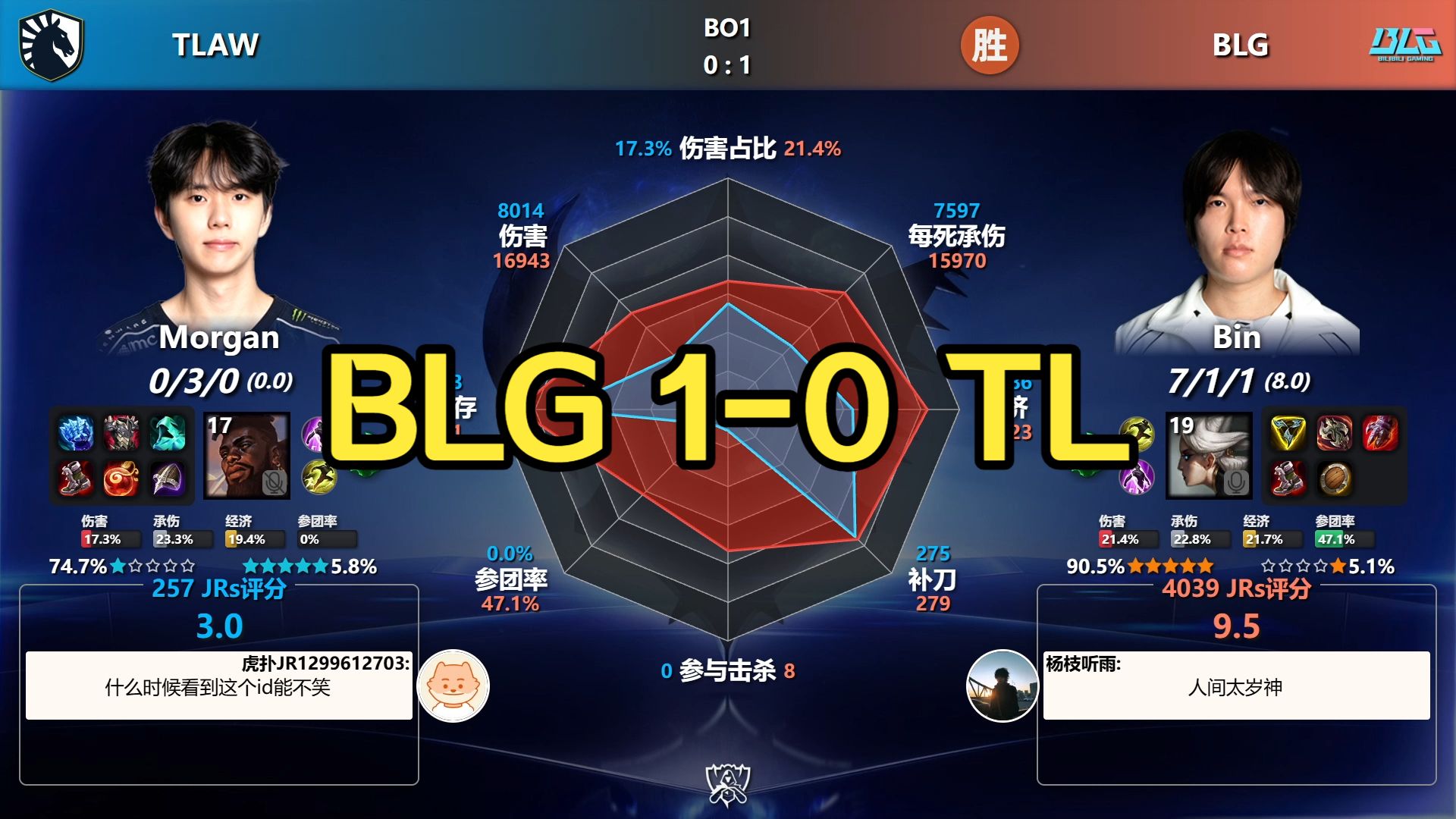 BLG首胜！BLG 1-0 TLAW 赛后数据雷达图丨2026全球总决赛-瑞士轮