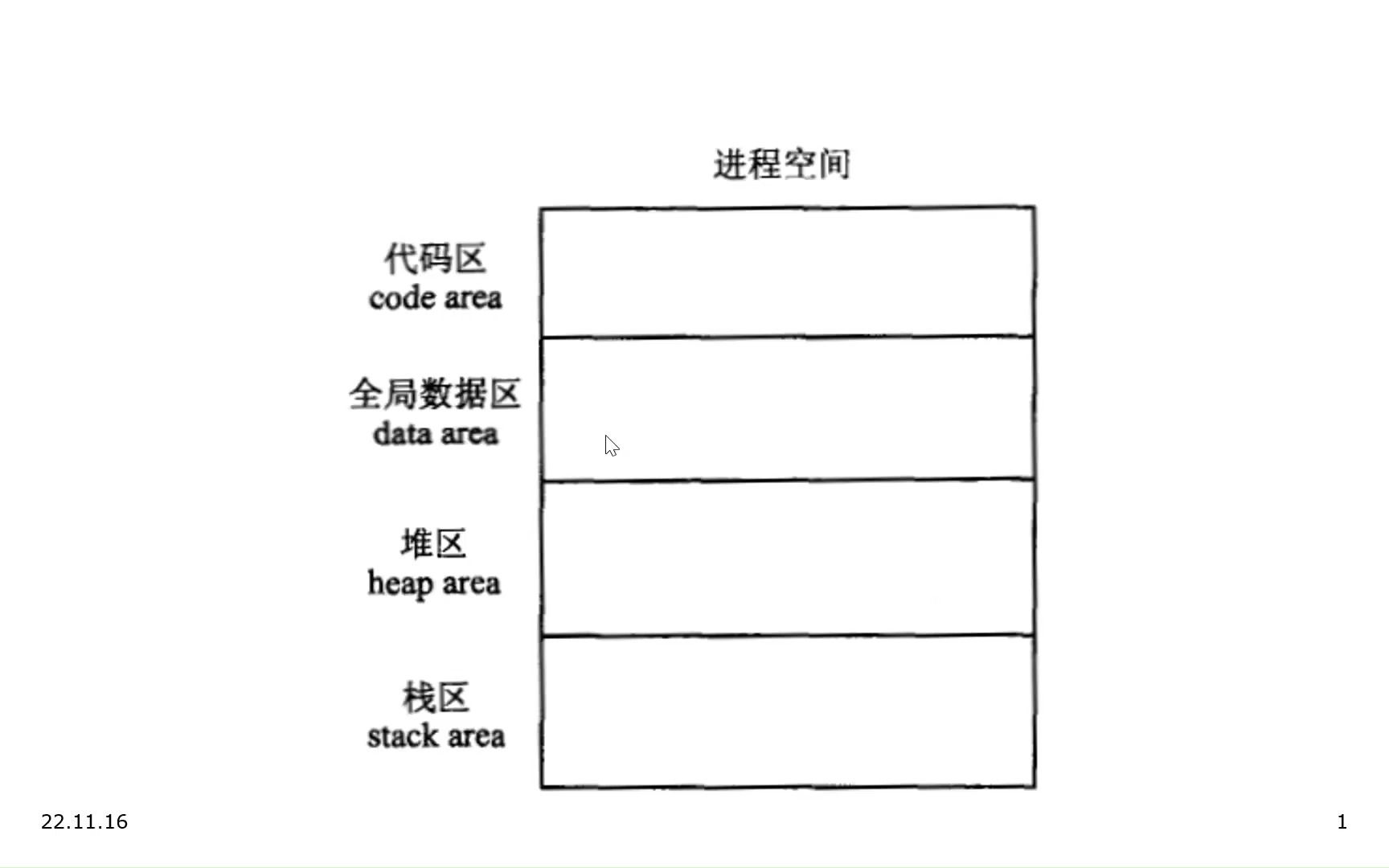 自动变量是如何自动的,返回值究竟是什么?哔哩哔哩bilibili