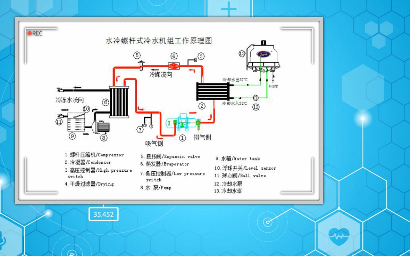 凯德利冷水机:螺杆式冷机工作原理解析哔哩哔哩bilibili