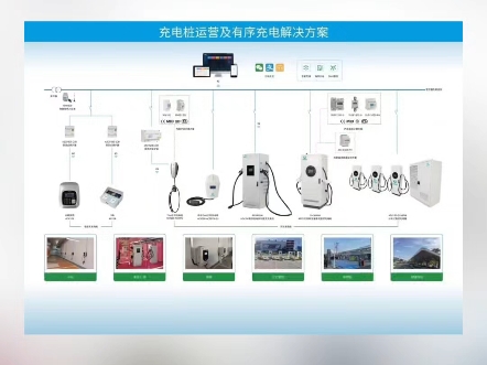 安科瑞汽车充电桩及有序充电运营管理系统#充电桩运营#有序充电#充电桩#充电管理平台哔哩哔哩bilibili