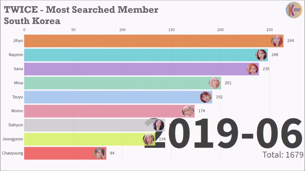 【TWICE】出道至今在不同地区和国家的搜索量排名哔哩哔哩bilibili