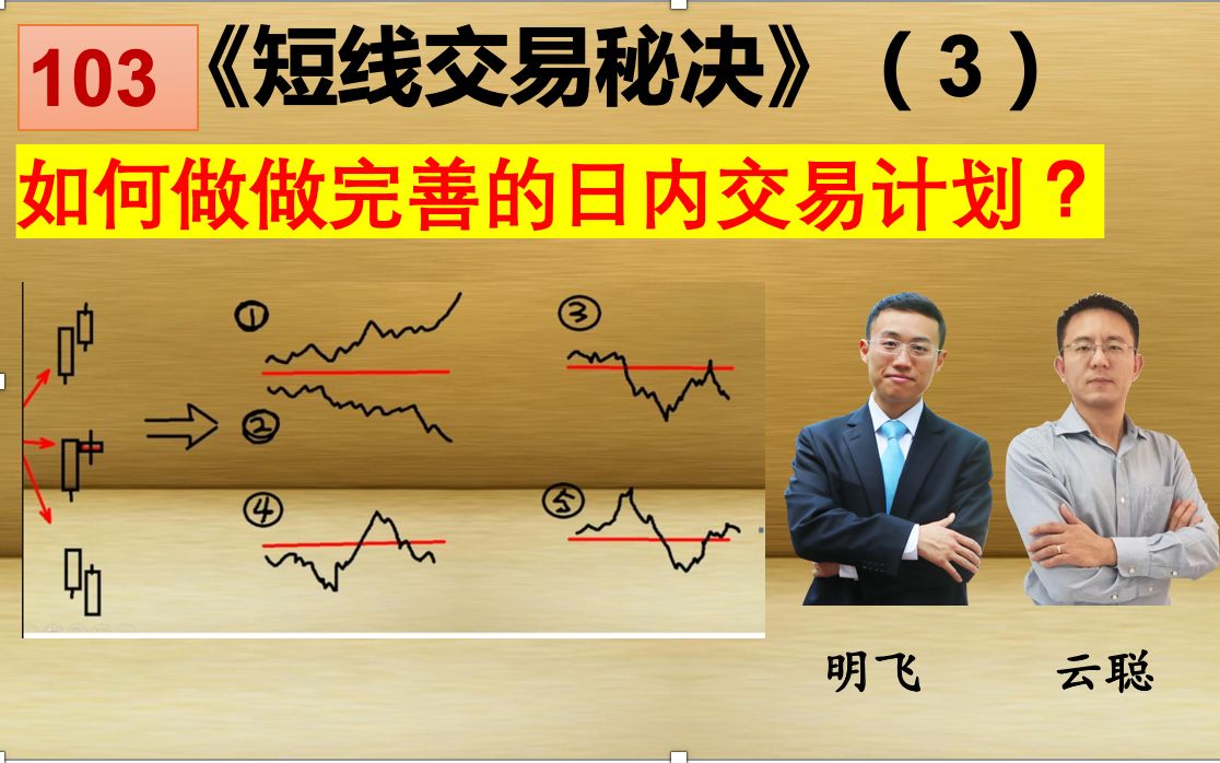 [图]103 《短线交易秘决》（3）如何做做完善的日内交易计划？